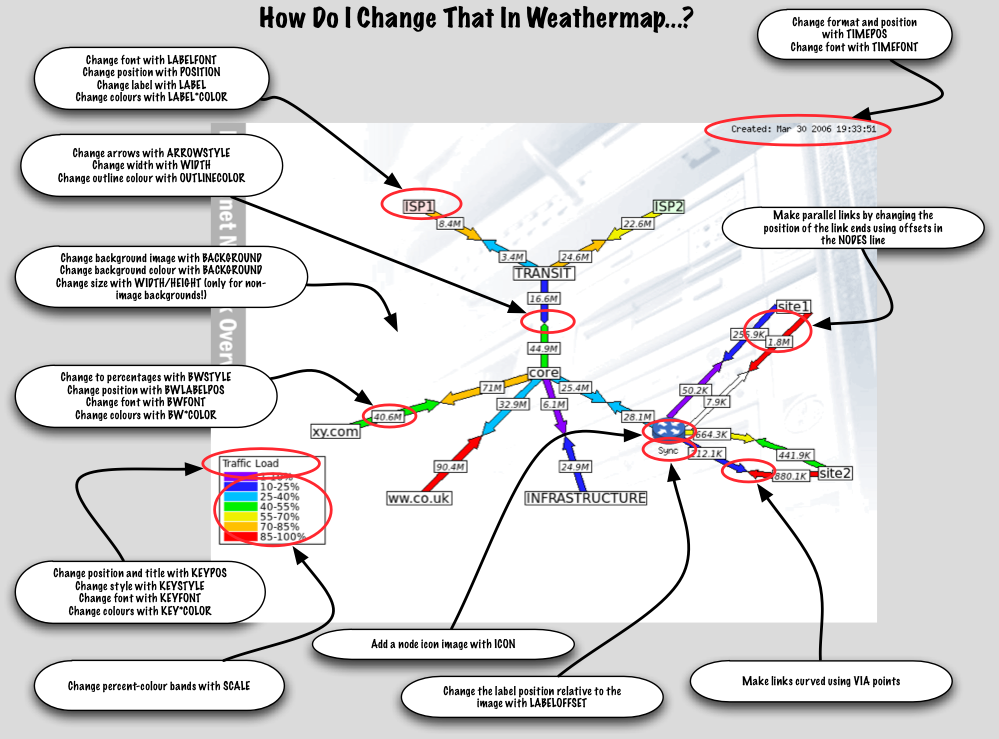 PHP Weathermap v0.98 - Start Here