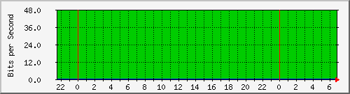 200.17.160.116_26 Traffic Graph