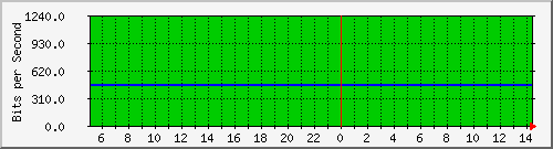 200.17.160.117_16 Traffic Graph