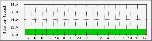200.17.160.117_23 Traffic Graph
