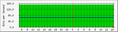 200.17.160.117_25 Traffic Graph