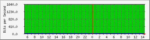 200.17.160.117_26 Traffic Graph