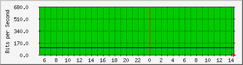 200.17.160.117_29 Traffic Graph